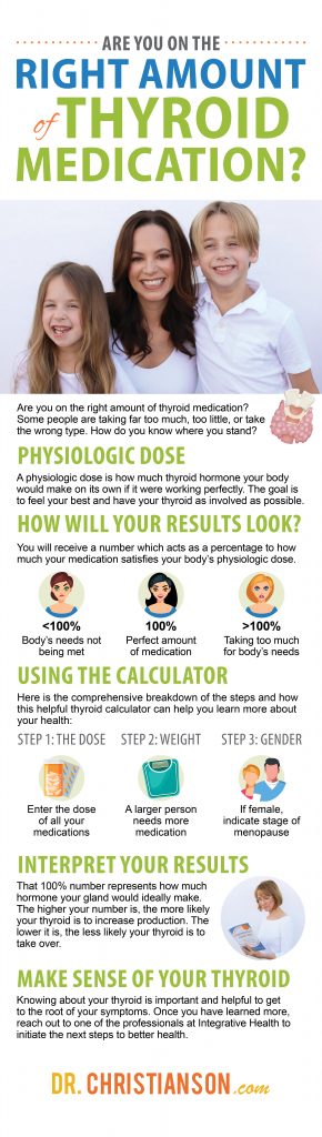 Thyroid information chart.