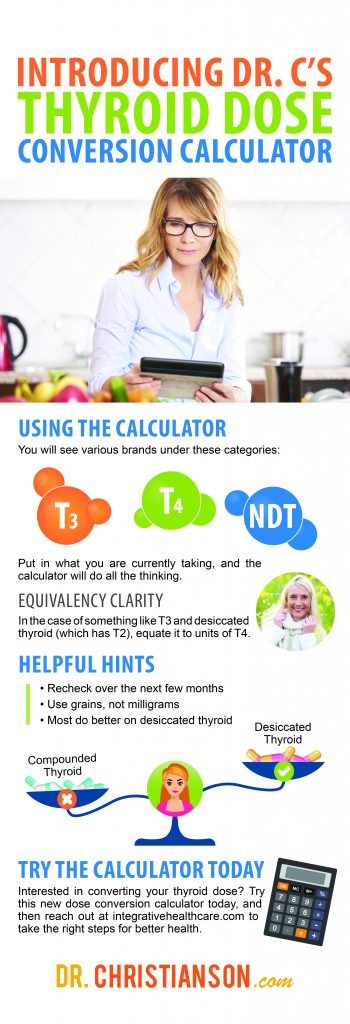 infographic_UsingThyroidDoseCalc Thyroid Dose Conversion Calculator