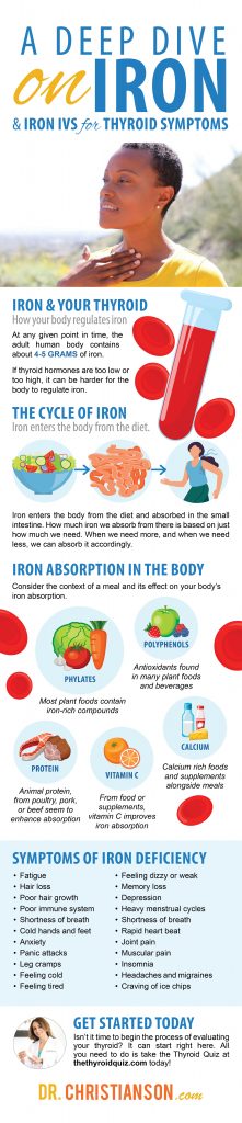 infographic_DeepDiveOnIron