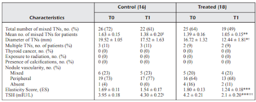 Thyroid Nodule Treatment